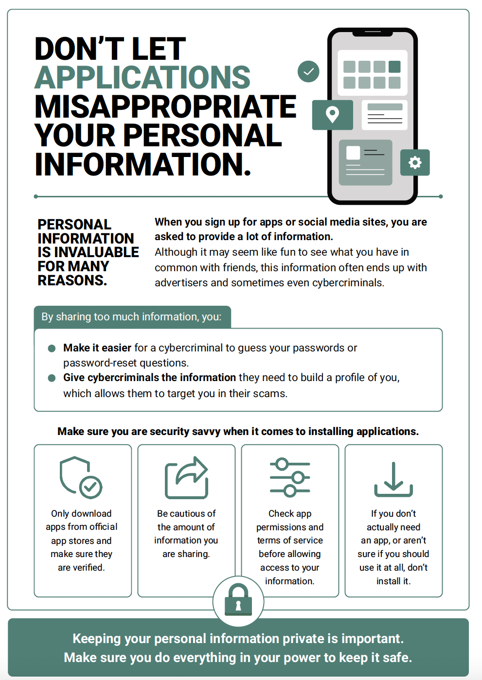 Personal Information graphic