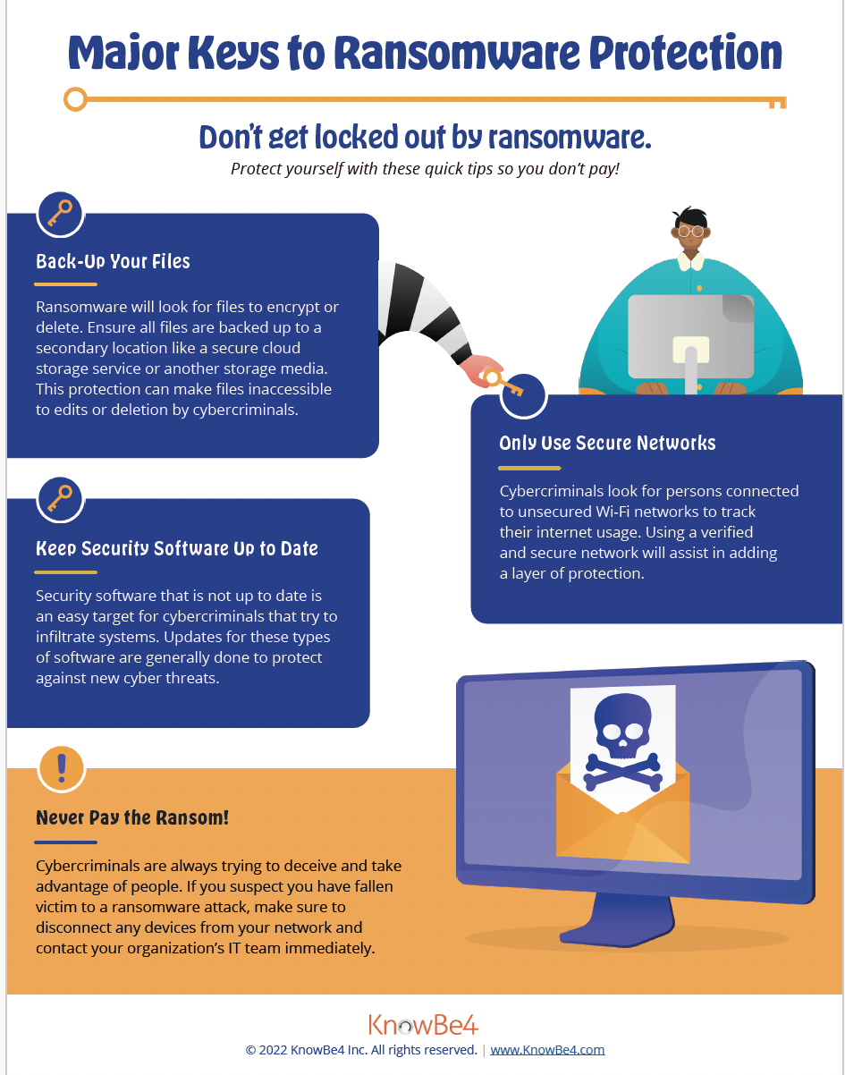 Ransomware Protection