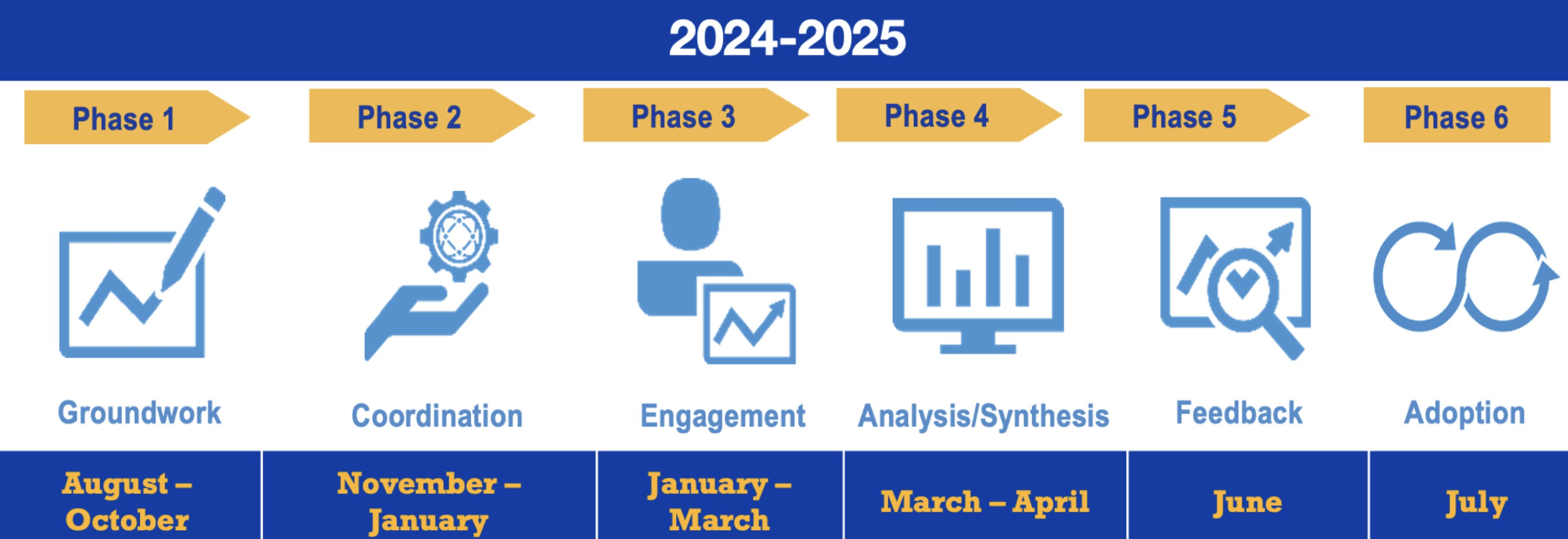 Strategic Plan Timeline graphic