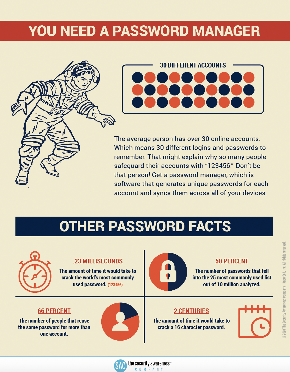 Password Manager graphic